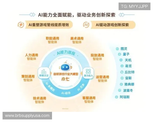 深入了解AG视讯智能体的核心技术与应用场景助力游戏开发创新 深入了解AG视讯智能体的核心技术与应用场景助力游戏开发创新